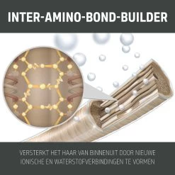 Goldwell Dualsenses Bond Pro Fortifying Conditioner 1000ml -Haarverzorgings Winkel 4021609062264 3