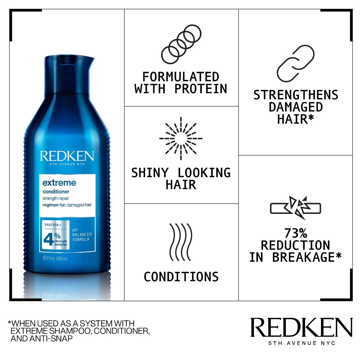 Redken Extreme Giftset 4 Redken Extreme Giftset - Image 2